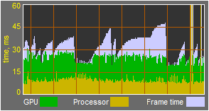 Performance Monitor